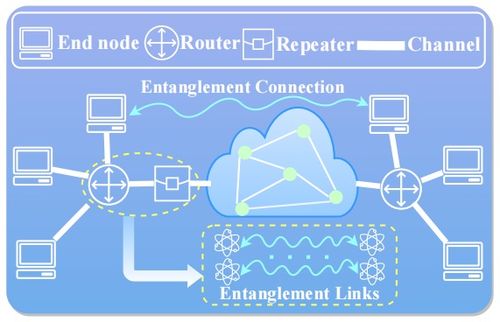 糾纏輔助的量子網(wǎng)絡(luò) 原理、技術(shù)與挑戰(zhàn)