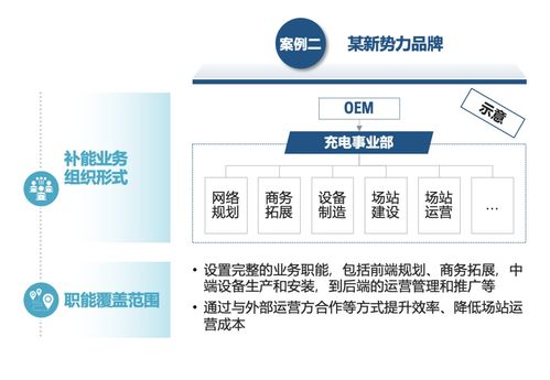 主機(jī)廠品牌補(bǔ)能網(wǎng)絡(luò)發(fā)展白皮書 運(yùn)籌謀劃，乘勢(shì)而上