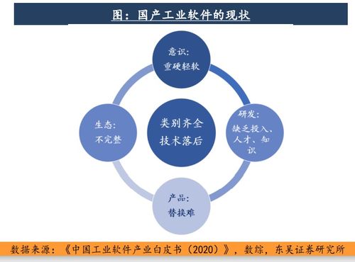 北京工業互聯網發展行動計劃全面實施，2023年核心產業規模劍指1500億元